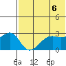Inanudak Bay tide chart for Sunday, June 6, 2021