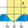 Inanudak Bay tide chart for Monday, June 7, 2021