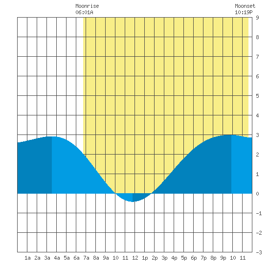 Inanudak Bay tide chart for Tuesday, June 8, 2021