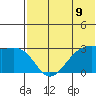 Inanudak Bay tide chart for Wednesday, June 9, 2021
