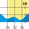 Inanudak Bay tide chart for Friday, July 16, 2021