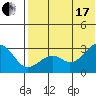 Inanudak Bay tide chart for Saturday, July 17, 2021