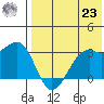 Inanudak Bay tide chart for Friday, July 23, 2021