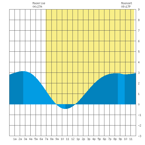Inanudak Bay tide chart for Tuesday, July 6, 2021