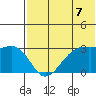 Inanudak Bay tide chart for Wednesday, July 7, 2021
