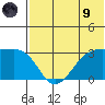 Inanudak Bay tide chart for Friday, July 9, 2021