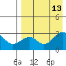 Inanudak Bay tide chart for Friday, August 13, 2021