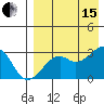 Inanudak Bay tide chart for Sunday, August 15, 2021