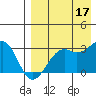 Inanudak Bay tide chart for Tuesday, August 17, 2021