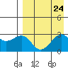 Inanudak Bay tide chart for Tuesday, August 24, 2021