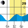 Inanudak Bay tide chart for Sunday, August 29, 2021