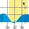 Inanudak Bay tide chart for Friday, August 6, 2021
