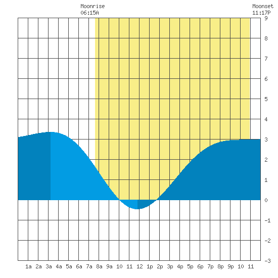 Inanudak Bay tide chart for Saturday, August 7, 2021