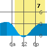 Inanudak Bay tide chart for Saturday, August 7, 2021