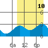 Inanudak Bay tide chart for Friday, September 10, 2021