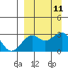 Inanudak Bay tide chart for Saturday, September 11, 2021