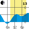 Inanudak Bay tide chart for Monday, September 13, 2021