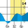 Inanudak Bay tide chart for Tuesday, September 14, 2021