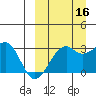 Inanudak Bay tide chart for Thursday, September 16, 2021