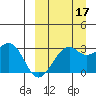 Inanudak Bay tide chart for Friday, September 17, 2021