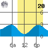 Inanudak Bay tide chart for Monday, September 20, 2021