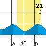 Inanudak Bay tide chart for Tuesday, September 21, 2021