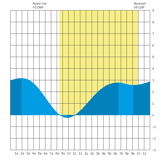 Inanudak Bay tide chart for Friday, September 3, 2021