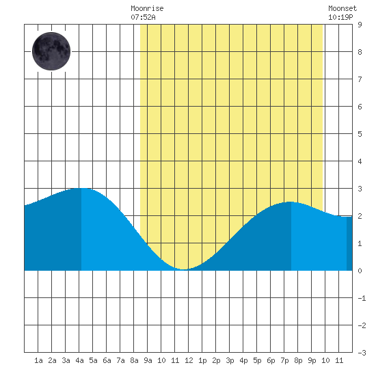 Inanudak Bay tide chart for Monday, September 6, 2021