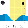 Inanudak Bay tide chart for Monday, September 6, 2021