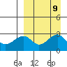 Inanudak Bay tide chart for Thursday, September 9, 2021