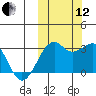 Inanudak Bay tide chart for Tuesday, October 12, 2021