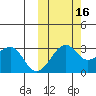 Inanudak Bay tide chart for Saturday, October 16, 2021