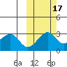 Inanudak Bay tide chart for Sunday, October 17, 2021