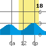 Inanudak Bay tide chart for Monday, October 18, 2021