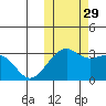 Inanudak Bay tide chart for Friday, October 29, 2021