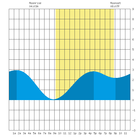 Inanudak Bay tide chart for Saturday, October 2, 2021