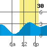 Inanudak Bay tide chart for Saturday, October 30, 2021