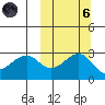 Inanudak Bay tide chart for Wednesday, October 6, 2021