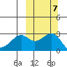 Inanudak Bay tide chart for Thursday, October 7, 2021