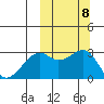Inanudak Bay tide chart for Friday, October 8, 2021
