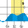 Inanudak Bay tide chart for Saturday, October 9, 2021