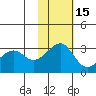 Inanudak Bay tide chart for Monday, November 15, 2021