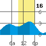 Inanudak Bay tide chart for Tuesday, November 16, 2021