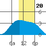 Inanudak Bay tide chart for Saturday, November 20, 2021