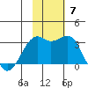 Inanudak Bay tide chart for Sunday, November 7, 2021