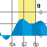 Inanudak Bay tide chart for Tuesday, November 9, 2021