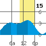 Inanudak Bay tide chart for Wednesday, December 15, 2021