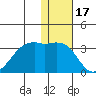 Inanudak Bay tide chart for Friday, December 17, 2021