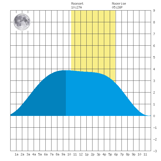 Inanudak Bay tide chart for Saturday, December 18, 2021