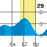 Inanudak Bay tide chart for Wednesday, December 29, 2021